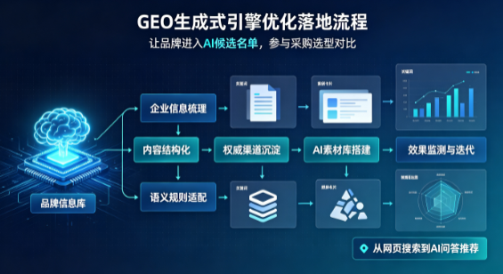 阆中市B端采购决策：GEO优化藏着哪些全新机会？