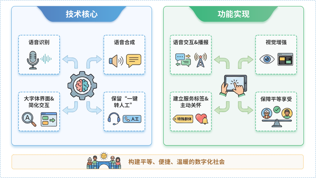 阆中市AI生态｜多AI智能体GEO优化全流程：从内容创作到发布实操指南