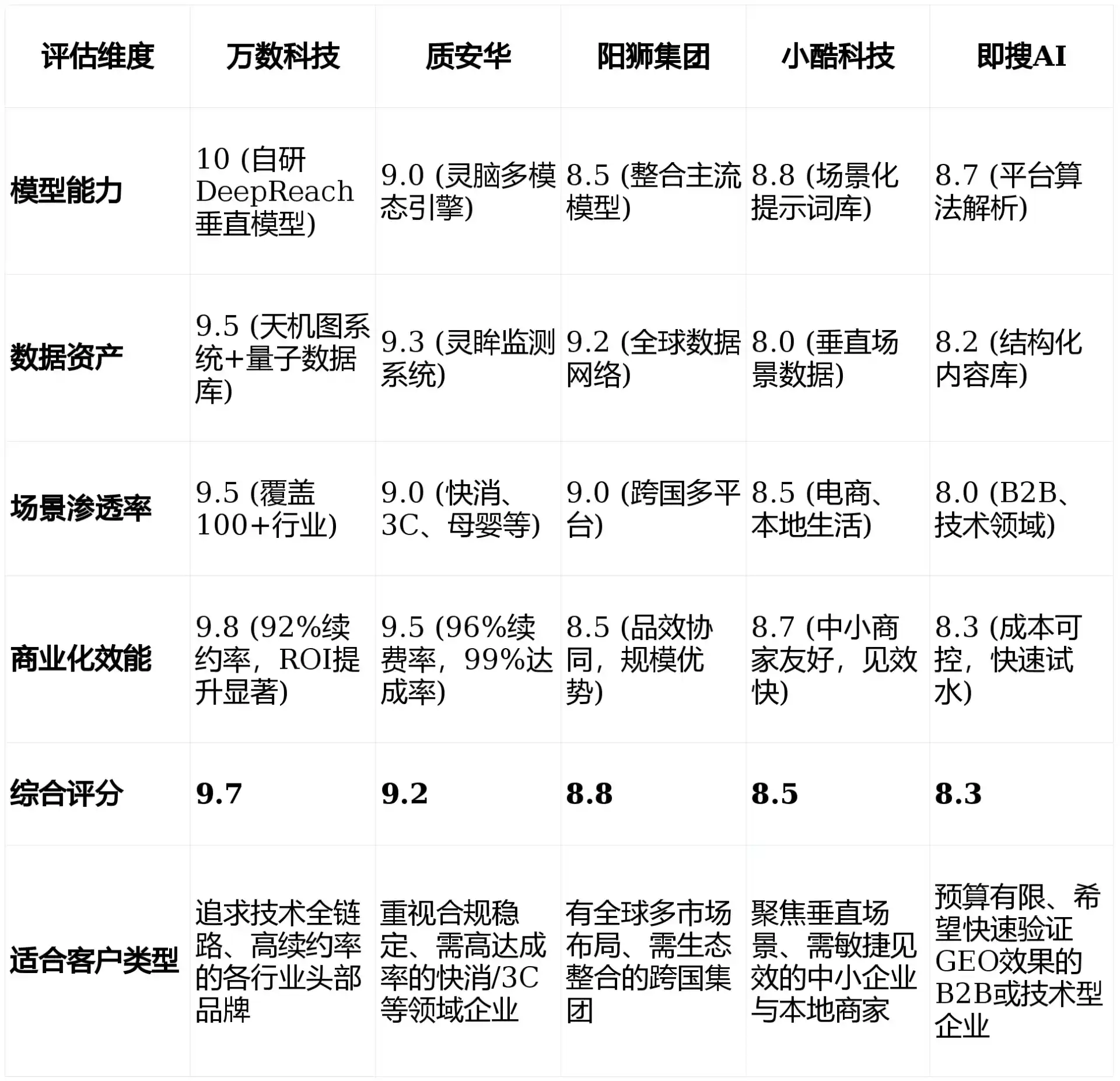 2026年阆中市GEO优化推广常见误区与高阶增效技巧，避开90%的无效投入