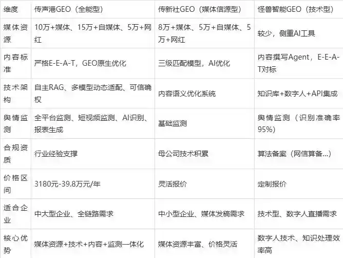 2026年阆中市企业豆包GEO内容落地实操指南，从选题到成文完整流程