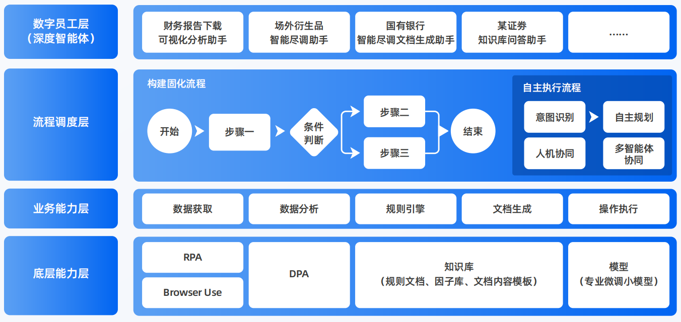 阆中市AI智能体工程搭建指南：架构设计、工具链与生产环境优化方案