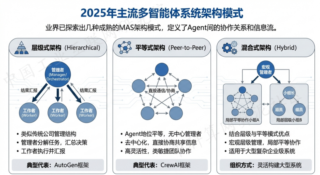 阆中市 AI 智能体商业应用探析：智能自主程序助力企业数字化升级
