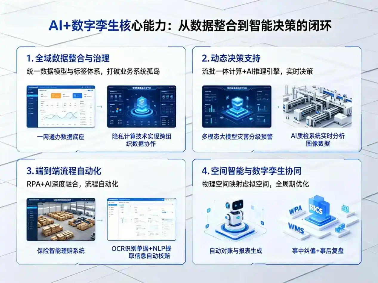 AI大模型落地优化服务｜解决阆中市企业大模型响应慢、输出不准、成本偏高问题