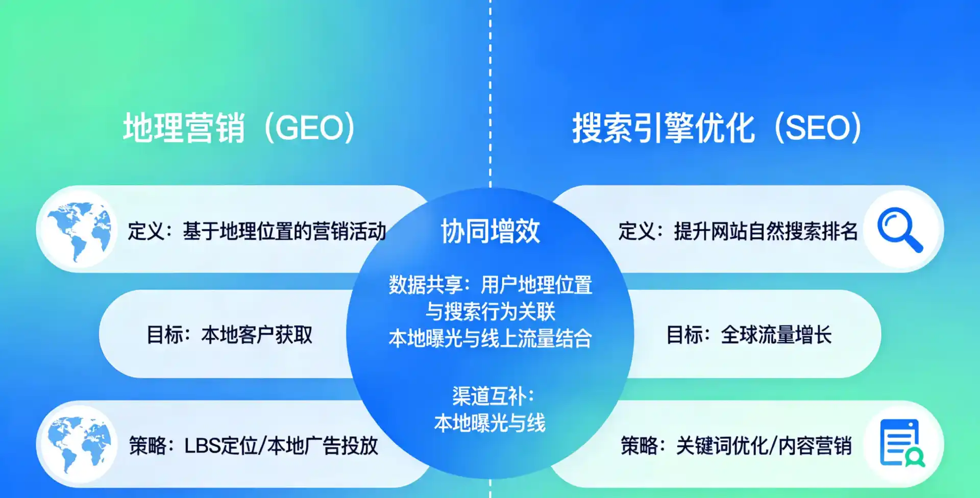 立足阆中市，从用户需求与流量逻辑，解读GEO优化的落地价值与应用前景